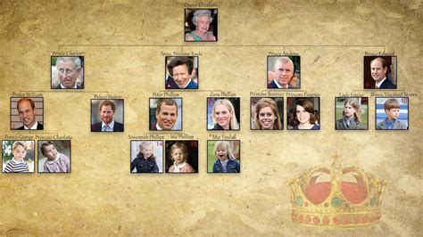 Who is next in line for the British throne? - YouTube