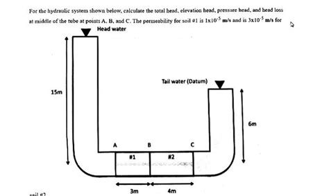 Solved For the hydraulic system shown below, calculate the | Chegg.com