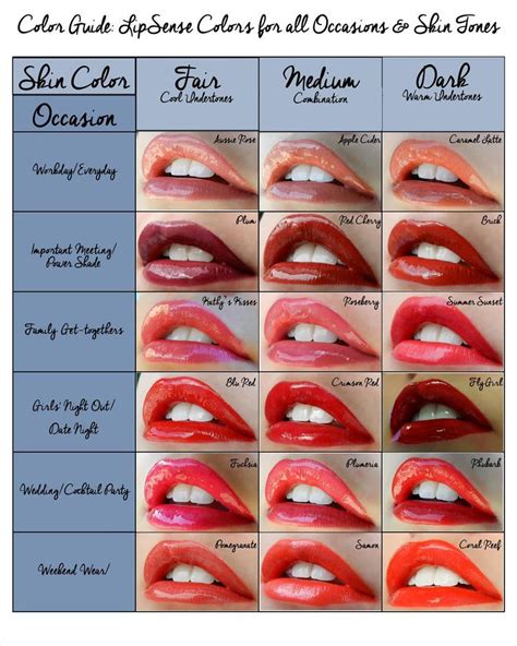 Image result for natural reds lipsense | Lipsense lip colors, Lipsense, Lipsense colors