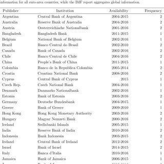 Financial stability reports, availability | Download Scientific Diagram