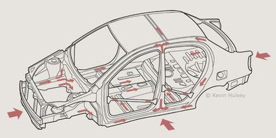 Crumple Zones 101 - Conceptual Model