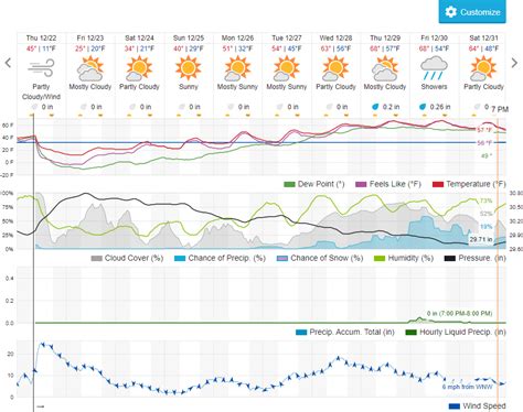 Richardson-TX-10-Day-Weather-Forecast-I-Weather-Underground-2022-12-22-08-12-06 — ImgBB