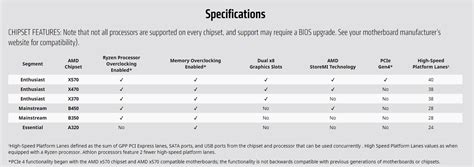 Best mATX AM4 board - Motherboards - Level1Techs Forums