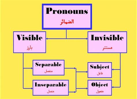 Arabic Grammar Rules | Arabic Grammar Books - Quran Mualim