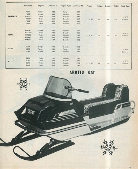 CLASSIC SNOWMOBILES OF THE PAST: 1971 ARCTIC CAT SNOWMOBILES