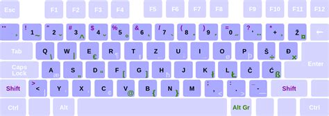 Serbian Latin Keyboard Layout