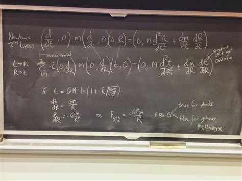 Rescinded: Classical Gravity, Part 2: The Dual Force For Gravity ...