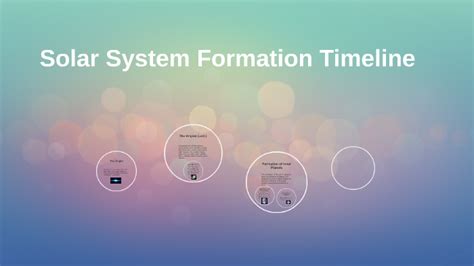 Solar System Formation Timeline by Hailey Ledin