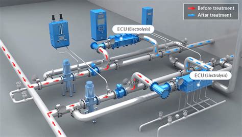 Ballast Water Treatment System (Electro-chlorination)