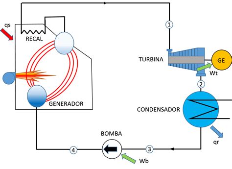 Diagrama Ts Ciclo Rankine