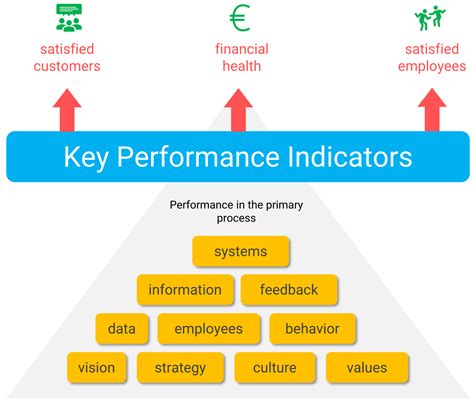 sweet Ray once how to set kpi for staff Emulation Revival Time series