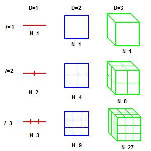 Fractal Geometry - WriteWork