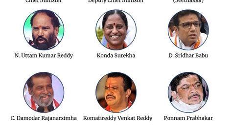 Portfolios allocated to Ministers in the new Telangana…