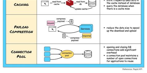 Comments - EP64: How to improve API performance