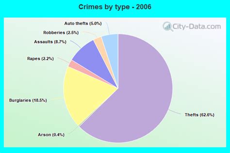 Crime in Iowa City, Iowa (IA): murders, rapes, robberies, assaults ...