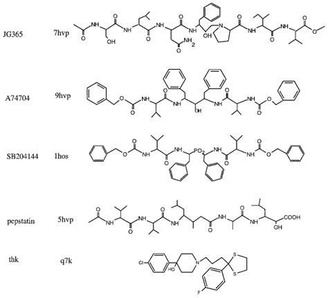 Schematic representation of the chemical structures of HIV protease... | Download Scientific Diagram