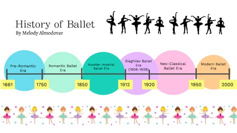 Ballet history timeline by Melody Almodovar on Prezi