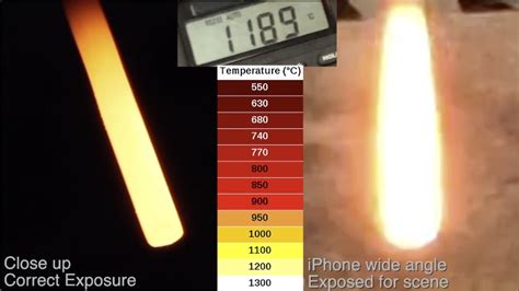 White Hot: The Accuracy of Color Temperature | Metabunk