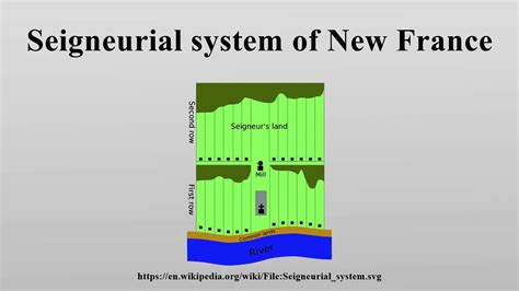 Seigneurial system of New France - YouTube