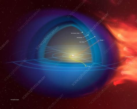 Illustration of the heliosphere - Stock Image - C038/4400 - Science ...