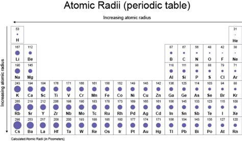 Atomic Radius Periodic Table - FranciscokruwJacobs