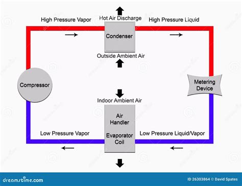 Air Conditioner Cycle Diagram