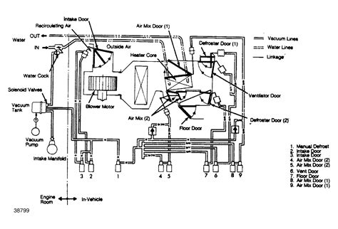 Hvac Systems new: Hvac System Line Diagram