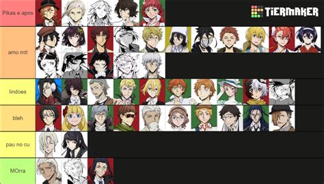 Bsd Characters Tier List (Community Rankings) - TierMaker