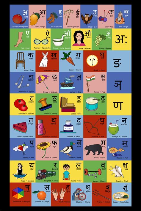 Hindi Varnamala Worksheets Pdf Hindi Alphabet Varnamala Chart Free | Images and Photos finder