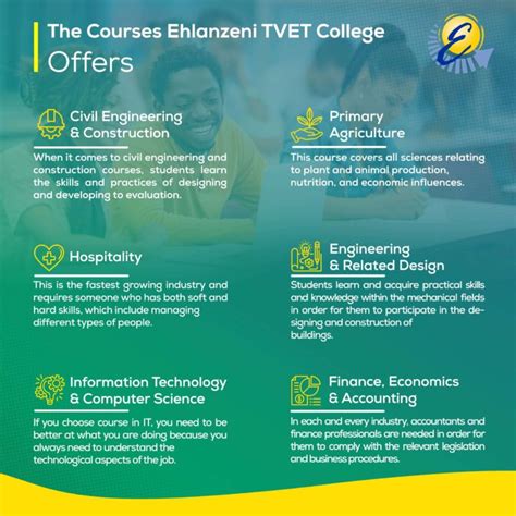 NCV-Programme Courses - Ehlanzeni TVET College