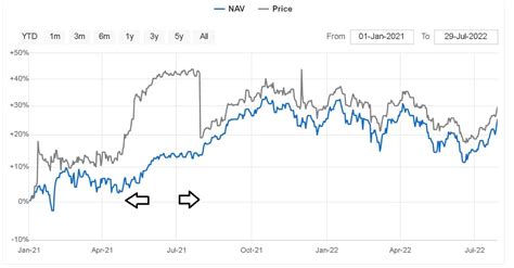 Conventional ETF tracking errors can be misleading here is how to ...