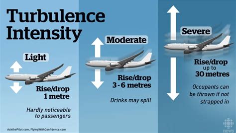 What Is Turbulence And What Causes A Go Around? - Travel Radar