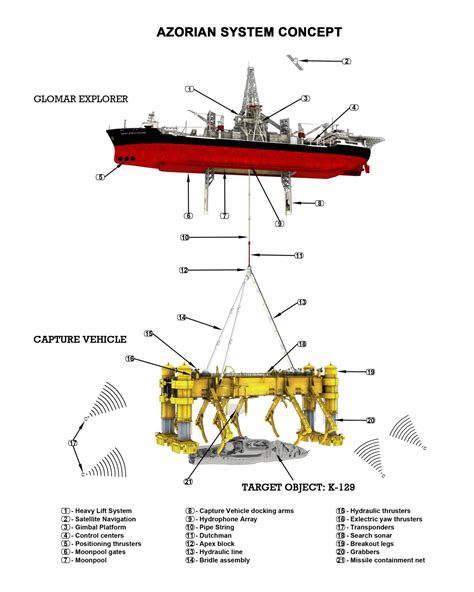 In the Wake of a Sunken Soviet Submarine | Proceedings - December 2010 Vol. 136/12/1,294