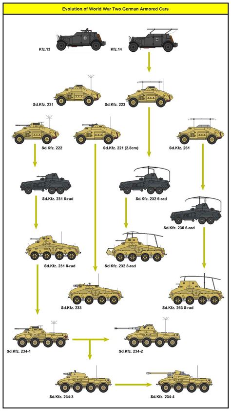 WW2 German armored car development, 1939-1945 : r/Warthunder