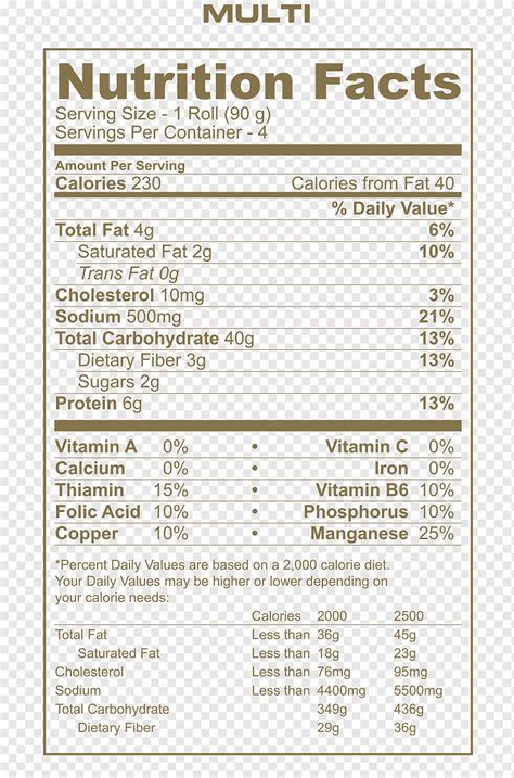 Nutrition Facts Label Png Images PNGWing, 44% OFF