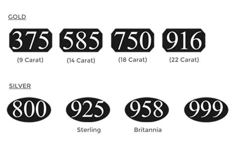 Your Guide to Understanding Precious Metals Hallmarks - Precious Metal Info