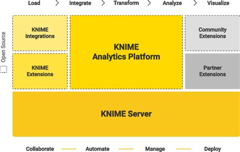 KNIME Software | KNIME