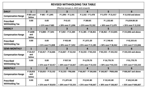 Expect to pay lower income tax this 2023 under the TRAIN Law