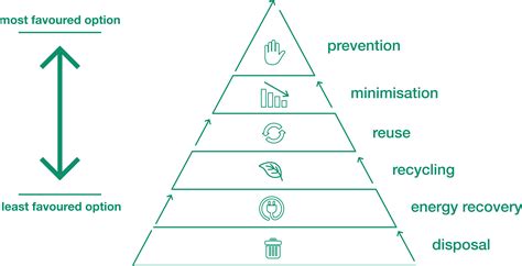 Guide to Waste Management - Recycle Track Systems