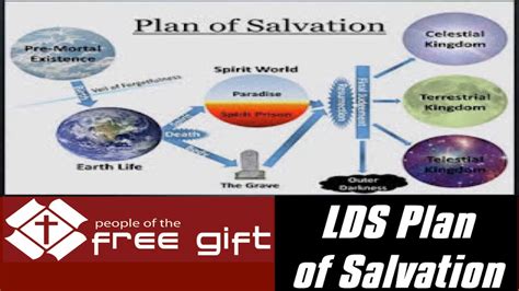 LDS (Mormon) Plan of Salvation - YouTube