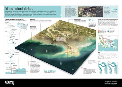 Infographic of the formation and characteristics of the delta and the ...