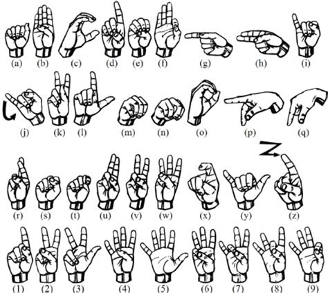 American Sign Language Fingerspelling Chart