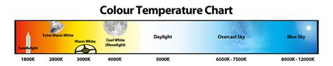 Understanding Set Lighting and Color Temperature