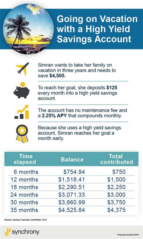 Maximizing Your Savings Growth With High-Yield Savings Accounts - Financial