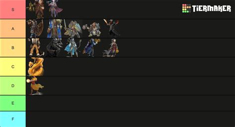 DnD 5e Classes Tier List (Community Rankings) - TierMaker