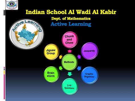 PPT - Indian School Al Wadi Al Kabir PowerPoint Presentation, free download - ID:2457894