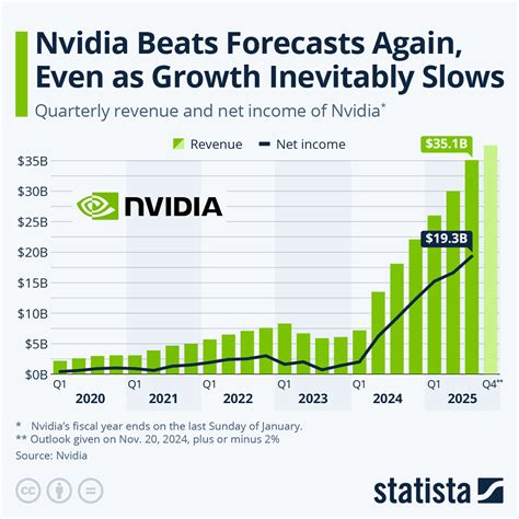 Nvidia Next Earnings Date 2024 Nvidia - Betsy Collette