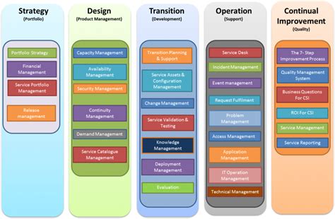 How To Improve Business Using ITIL Incident Management? - Armchair Arcade