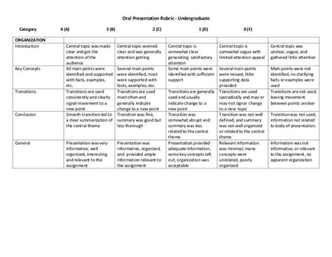 High School Speech Rubric Rubric Oral Presentation 4 Point Scale ...