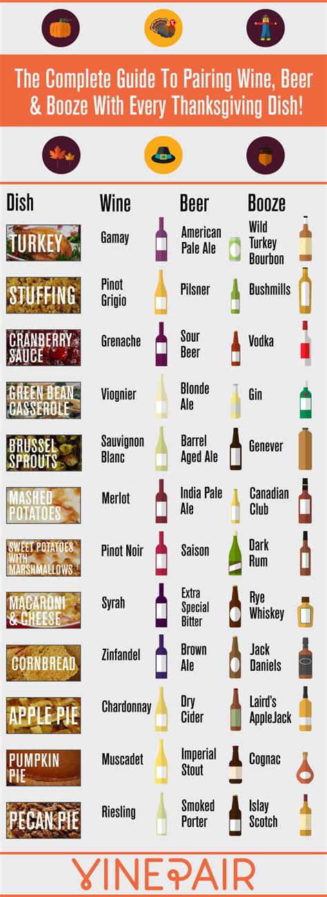 Wine, Beer & Booze Pairings For Every Thanksgiving Dish [INFOGRAPHIC ...